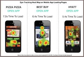 The ideal mobile app marketing plan. 14 Mobile Marketing Tips That Drive Leads And Sales