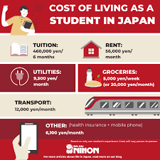 We've summed up most of the factors here and you'll get a fair idea of the expenditure how many people live with you : Student Life In Japan How Much Does It Cost To Live In Tokyo