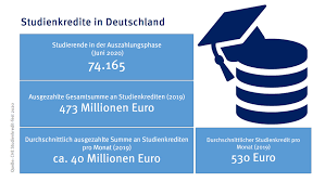 The interest rate is fixed until 31. Kfw Studienkredit Corona Krisenhelfer Mit Schwachen Im Che Studienkredit Test
