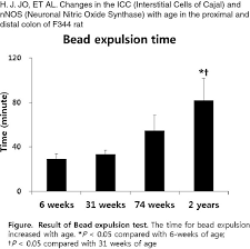We would like to show you a description here but the site won't allow us. Poster Presentations By Authors From A Z Alphabetical Order 2015 Neurogastroenterology Amp Motility Wiley Online Library