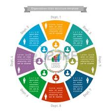 tree chart organisational chart structure template with