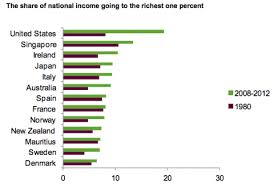 Poverty And Inequality In Charts Portside