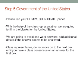 Forms Of Government Talk With Someone Nearby About What The