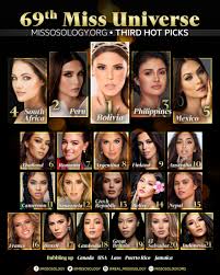 Stand out for miss universe 2020 top 10 hot picks 2021 miss universe philippines rabiya mateo miss universe 2020miss universe latest updatesrabiya mateomiss. Missosology On Twitter ð—ªð—›ð—¢ ð—¦ ð—œð—¡ ð—ªð—›ð—¢ ð—¦ ð—›ð—¢ð—§ 69th Miss Universe Third Hot Picks While It Is Still Early To Make Any Definite Predictions Many Candidates Have Already Displayed Their Superior Prowess