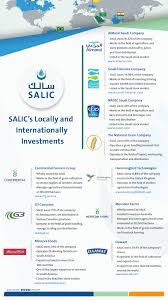 Plus, he beat 650 of the world's most famous investors (including bill ackman and david einhorn) in a contest. Salic S Locally And Internationally Investments Salic