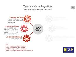 Jadual kadar harga jkr 2008 pdf document. Kaedah Perolehan Kerajaan Pembelian Terus Sebutharga Perbincangan Oleh