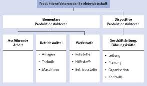 Beispiele für angebotsmonopole sind so genannte staatsmonopole stehen einem monopolisten nur wenige. Produktionsfaktoren Markt Preis Und Wettbewerb
