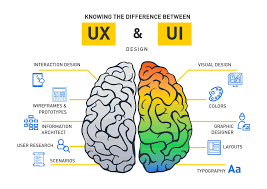 What you should do now. What Is The Difference Between Ui And Ux Imaginxp