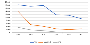 Statistic of online services transaction for year 2020. Covid 19 And The Myth Of The Dirty Foreigner In Malaysia Corona Chronicles Voices From The Field