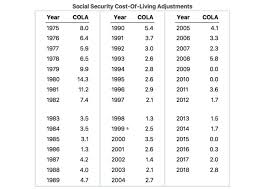 how is a cost of living index calculated