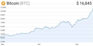 Due to the scale of the drop in price, bitcoin futures transactions at cme group have been suspended. The Bitcoin Price Surge Explained Coincodex