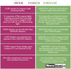 Difference Between Oled And Amoled Difference Between