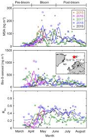 A) una de las habitaciones mide 4.2 m x 3.3 m y le quiere poner piso verde, ¿cuál de las dos opciones es más barata? Acp Relations Source Apportionment Of Pm10 In A North Western Europe Regional Urban Background Site Lens France Using Positive Matrix Factorization And Including Primary Biogenic Emissions