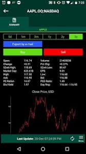 Get free counts & instant access. Android Giveaway Of The Day Stock Market Trading Technical Analysis