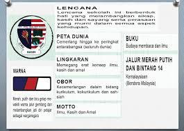 Peta 5.1 peta lakar kawasan sekolah yang dilukis oleh afiq 5.2 mengenal pasti ciri fizikal dan budaya melalui simbol dalam peta lakar apabila afiq menunjukkan peta lakar itu kepada guru geografi, puan mazlina, beliau menasihati afiq supaya menggunakan simbol pada peta lakar itu supaya peta itu kelihatan lebih lengkap dan kemas. Sekolah Menengah Kebangsaan Seri Indah Kenali Lencana Smk Seri Indah Facebook