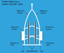 Optronics square led boat trailer tail light kit optronics led combination boat trailer tail lights are traditionally styled to fit many applications. Your Trailer S Light System West Marine