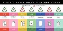 Food Grade Plastic: Which Plastics Are Safe For Food Storage