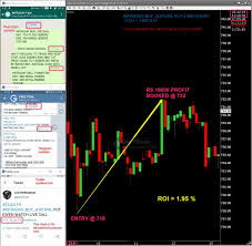 Now Shorted Justdial