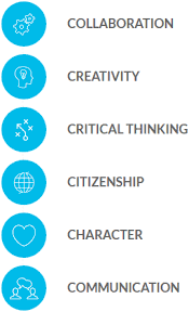 Npdl Critical Thinking Introduction To The 6c S Deep Learning Critical Thinking Pedagogy