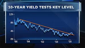 Chart Points To Extremely Overbought Conditions In Bond Market