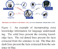 Meet your next favorite book. Ask Ai Is Bob Dylan An Author Or A Songwriter Synced