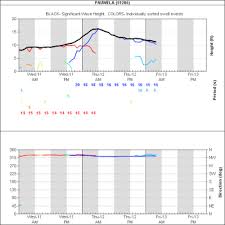 Maui Surf Report