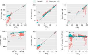 Pruritis ani is treated by reducing the inflammation and allowing the skin to heal. High Throughput Ani Analysis Of 90k Prokaryotic Genomes Reveals Clear Species Boundaries Nature Communications