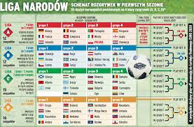 Terminarz, drużyny, zawodniczki, mecze, forum. Liga Narodow Zasady Nagrody I Terminarz Pilka Nozna