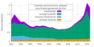 Area Chart Wikipedia