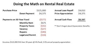 If you are wondering how buying rental property with no money down is possible, you could also consider a rent to own arrangement. 7 Ways To Invest In Real Estate With No Money Ultimate Beginner S Guide