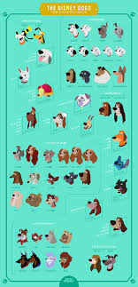 Other disney movies you can choose from include the little mermaid, tarzan, who framed roger rabbit, hunchback of notre dame and others! The Disney Dogs Every Cute Canine From The 54 Animated Classics Oh My Disney