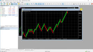 Renko Chart Generator For Mt5