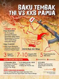 #1 ucapan selamat naik jabatan/pangkat baru saat pelantikan. 6 Tanggapan Dan Ucapan Duka Cita Berbagai Tokoh Soal Gugurnya Kepala Bin Papua News Liputan6 Com