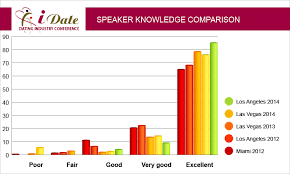 comparing online dating sites