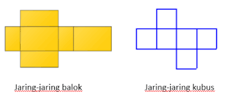 Latihan soal bangun ruang kelas 5 guru ilmu sosial. Soal Penilaian Harian Matematika Kelas 5 Semester 2 Jaring Jaring Bangun Ruang Berbagi Informasi Untuk Bersama