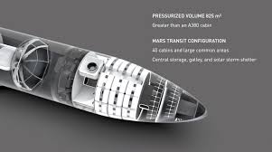Spacex Has Big Plans To Get Us To Mars By 2022 Spacex Falcon Heavy Spacex Starship
