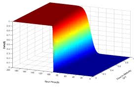 Options Greeks Delta Gamma Vega Theta Rho Hypervolatility