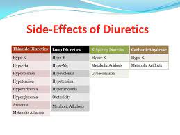 Diuretics Ses Pharmacology Nursing Pharmacology Nursing School Notes