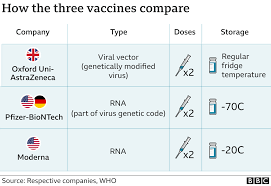 The vaccine spurs healthy cells to produce viral proteins that stimulate. Covid Moderna Vaccine Uk Rollout Begins In Wales Bbc News