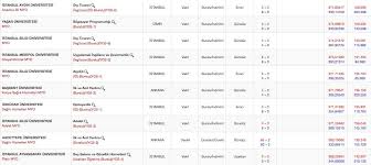 2 yıllık (önlisans) bölümler ve taban puanları 2021. 2 Yillik Universite Taban Puanlari 2019