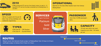 Sure, it really depends on your destination and how much competition there is that's why this is not an exact science, and we tried to provide an average for pricing on select routes. Electric Train Service Ets Timetable Time Schedule In Malaysia Ktmb