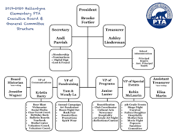 Pta Organization Chart