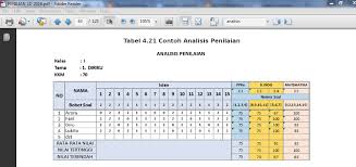 Contoh format analisis nilai ulangan harian semester 1 dan 2. Format Analisis Soal K13 Sd Kunci Ujian