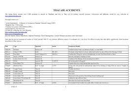 Warranty does not apply to conditions resulting from misuse, abuse, negligence, accident, improper application, improper installation or. Thai Air Accidents