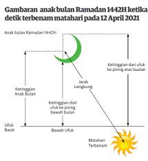 Money related phrases in malay language. Utusan Page 39 Malay News Malaysian Newspapers From Kuala Lumpur
