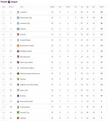 We are not limited only to the above data. Premier League Table Latest Standings As Man Utd Liverpool Man City Chelsea Play Football Sport Express Co Uk