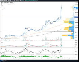 The price of bitcoin started off as zero and made its way to the market price you see today. Bitcoin Price Finally Snaps Multi Year Downtrend But Is 20k Now Possible