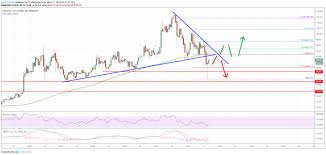 Litecoin Ltc Price Analysis Breakout Or Further Decline