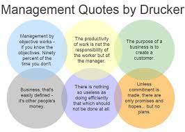 Management is doing things right; Druckers 6 Management Quotes Appylying Well For Project Managers Quality Assurance And Proje Manager Quotes Time Management Quotes Project Management Quotes