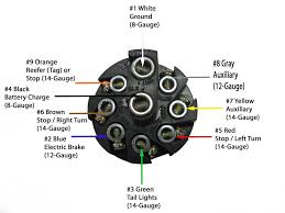 That's all the article wiring 7 way trailer plug this time, hope it is useful for all of you. Car Truck Exterior Parts Trailer End Plug 7 Way Pin Rv Connector Plug Socket For Semi Trailer Phlox Pro